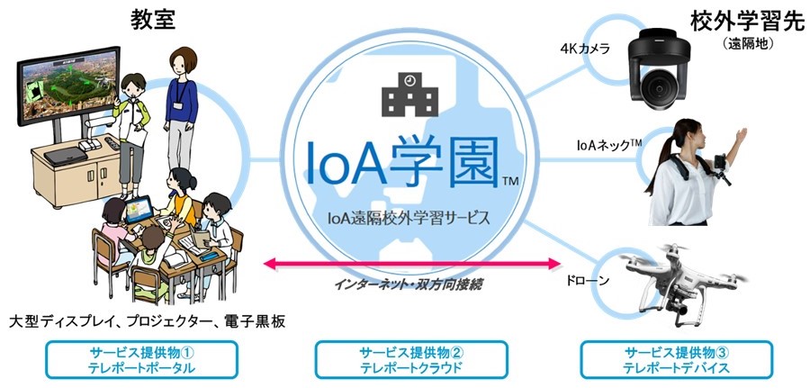 「IoA学園™」サービスイメージ