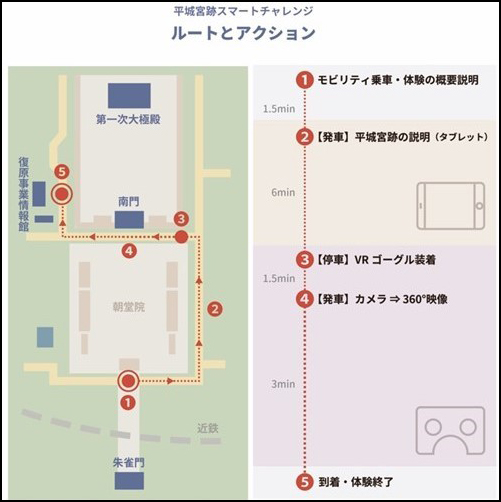 平城宮跡スマートチャレンジ ルートとアクション