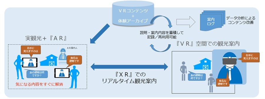 実証実験における「TeleAttendの概要図　© Toppan Printing Co., Ltd.