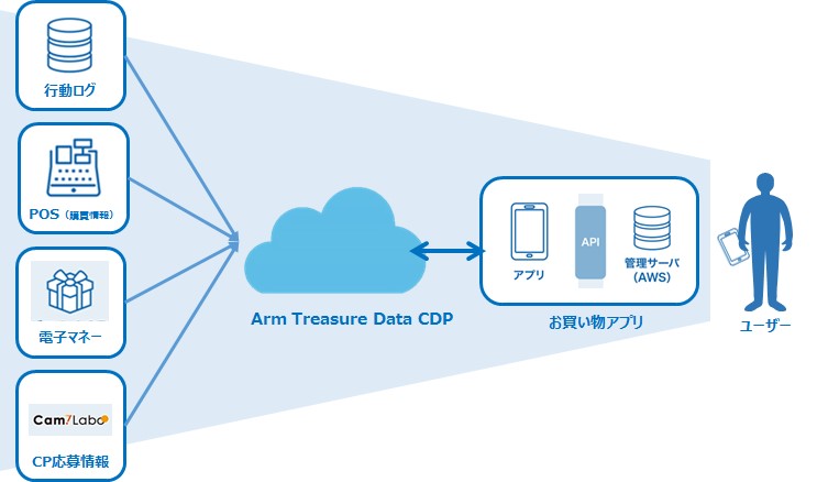 「リテール支援パッケージ」サービスイメージ