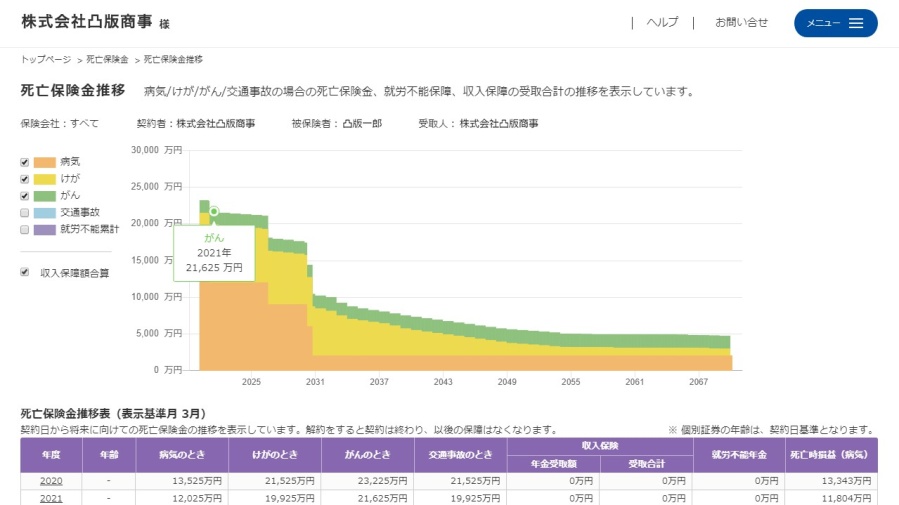 保険金推移表画面（保証内容詳細）