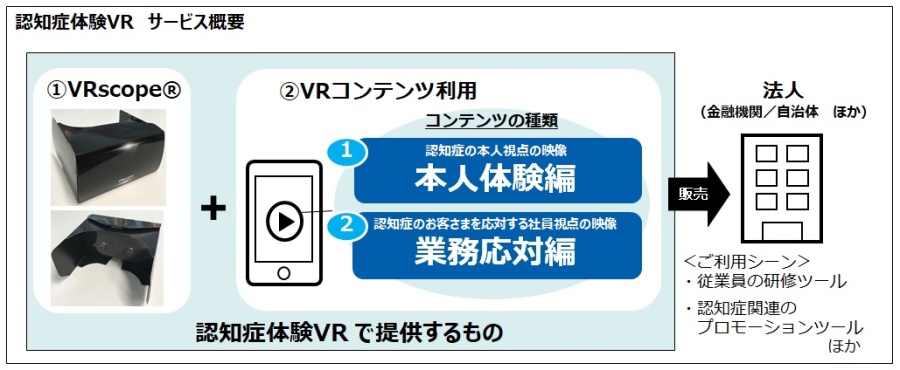 「認知症体験VR」　サービス概要