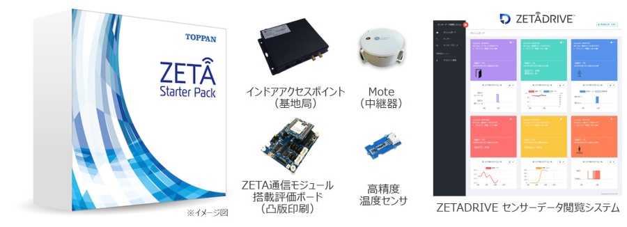 「ZETAスターターパック」概要