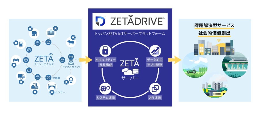 「ZETADRIVE™」サービスイメージ　© Toppan Printing Co., Ltd.