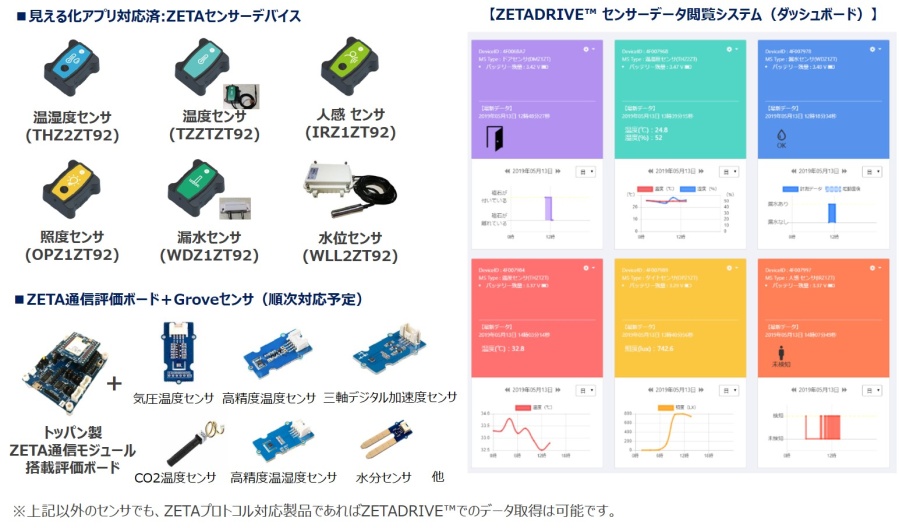 別売りセンサの一例