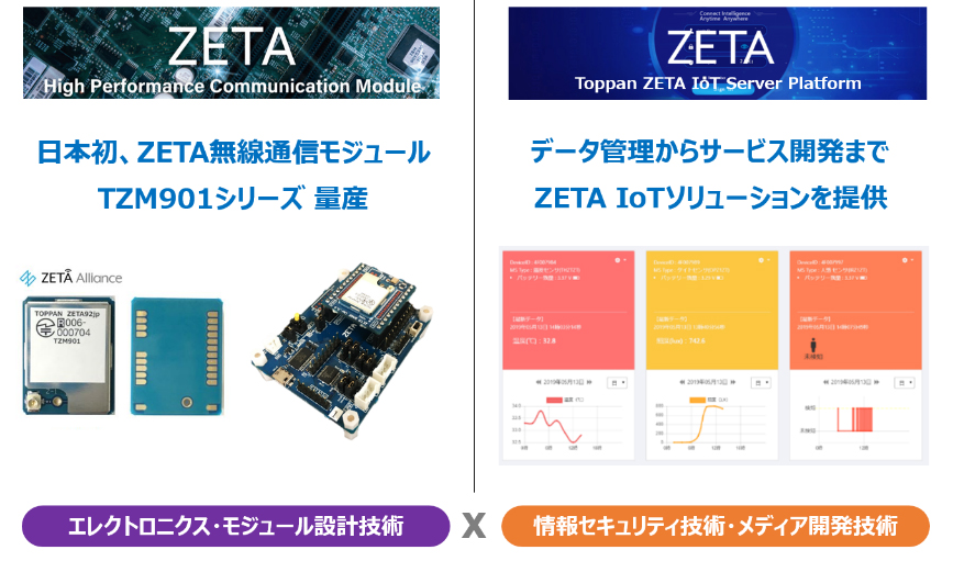 次世代LPWA無線通信規格ZETAを活用した地域の課題解決ソリューション