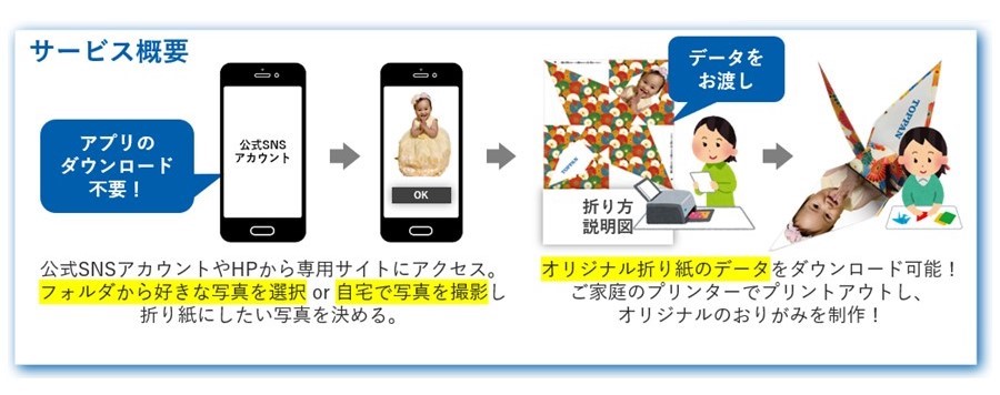 「OrigaMemory® at Home」 概要 Toppan Printing Co., Ltd.
