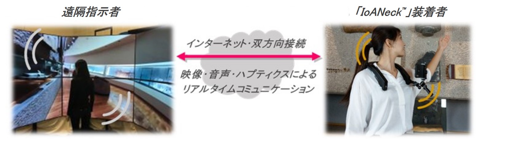 「IoANeck™」装着・利用イメージ © Toppan Printing Co., Ltd.