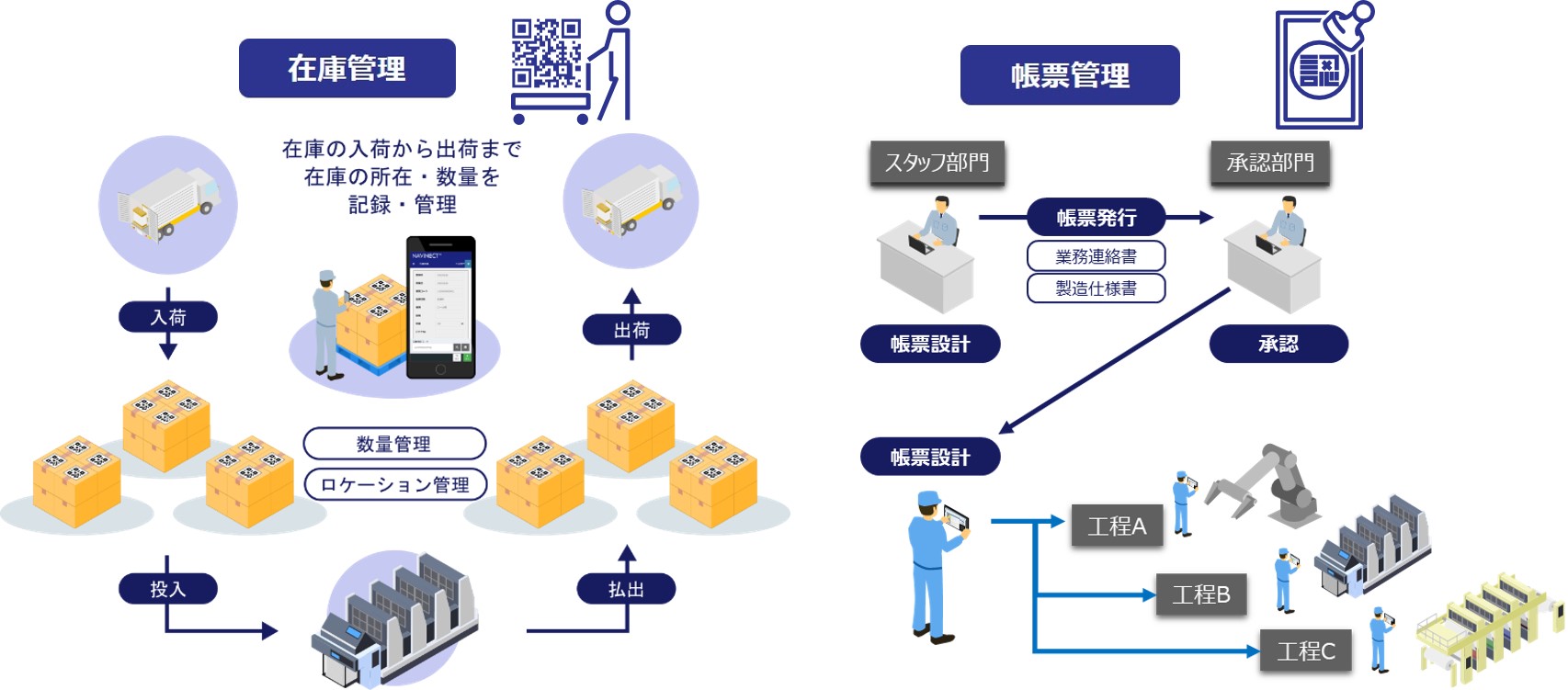 NAVINECT®クラウド　「在庫管理」「帳票管理」アプリケーションの概要　© Toppan Printing Co., Ltd.