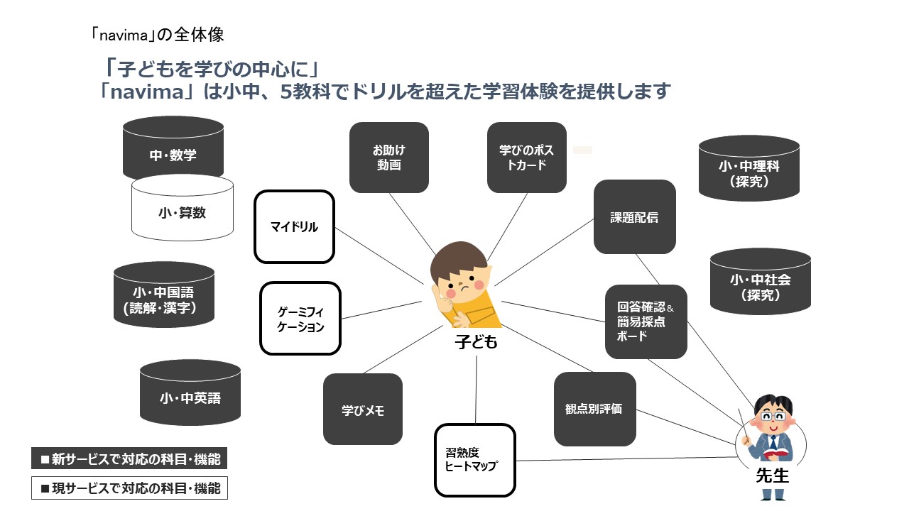 「navima」のサービスイメージ © Toppan Printing Co., Ltd.