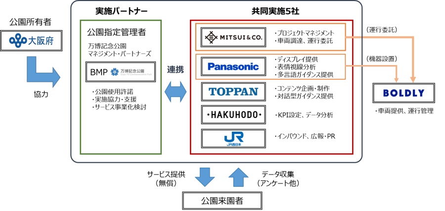 【スキーム図】