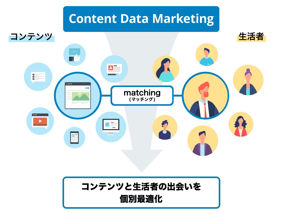 コンテンツデータマーケティング