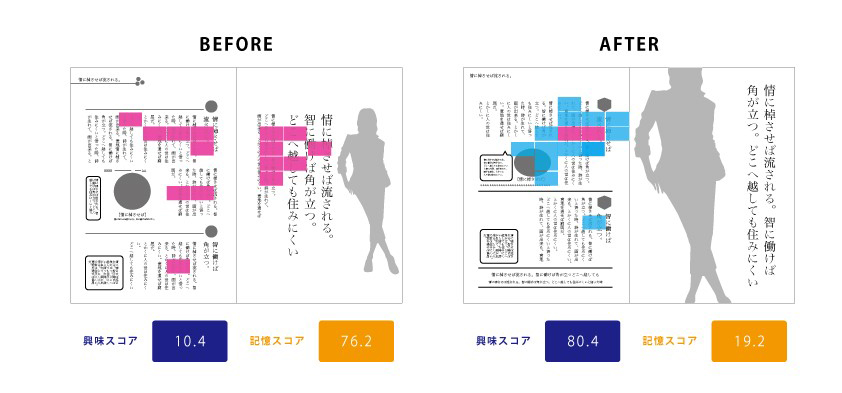 計測結果に基づくクリエイティブ改善事例