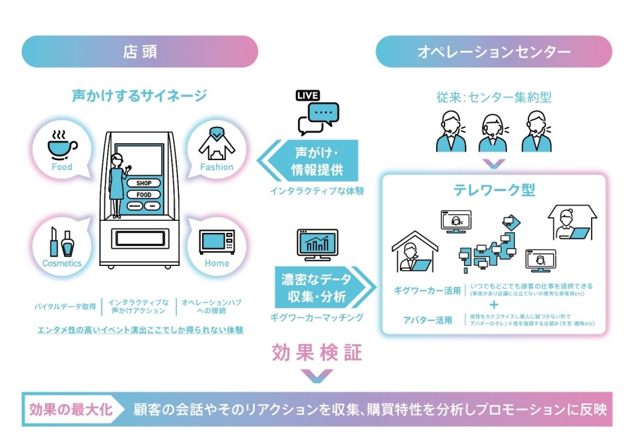 「AIリモート接客」のサービス概要