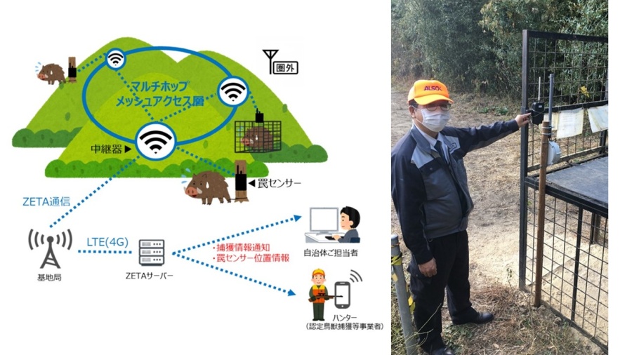 ZETAを活用した鳥獣被害対策のサービスのイメージ（左）と罠センサー（右） © Toppan Printing Co., Ltd.