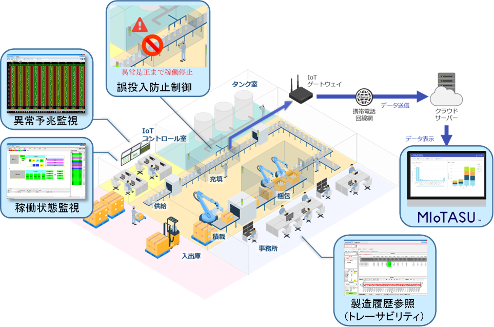 提供機能全体像のイメージ© Toppan Printing Co., Ltd.