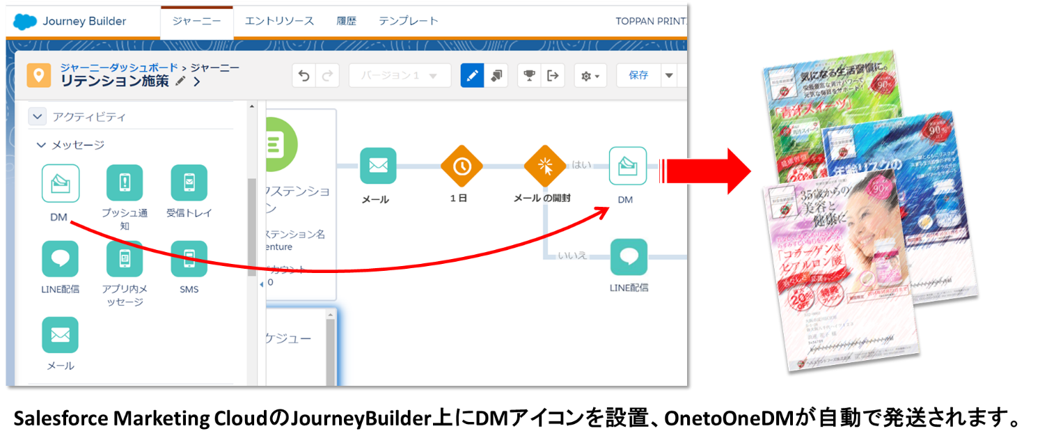 本サービスの概要© Toppan Printing Co., Ltd.