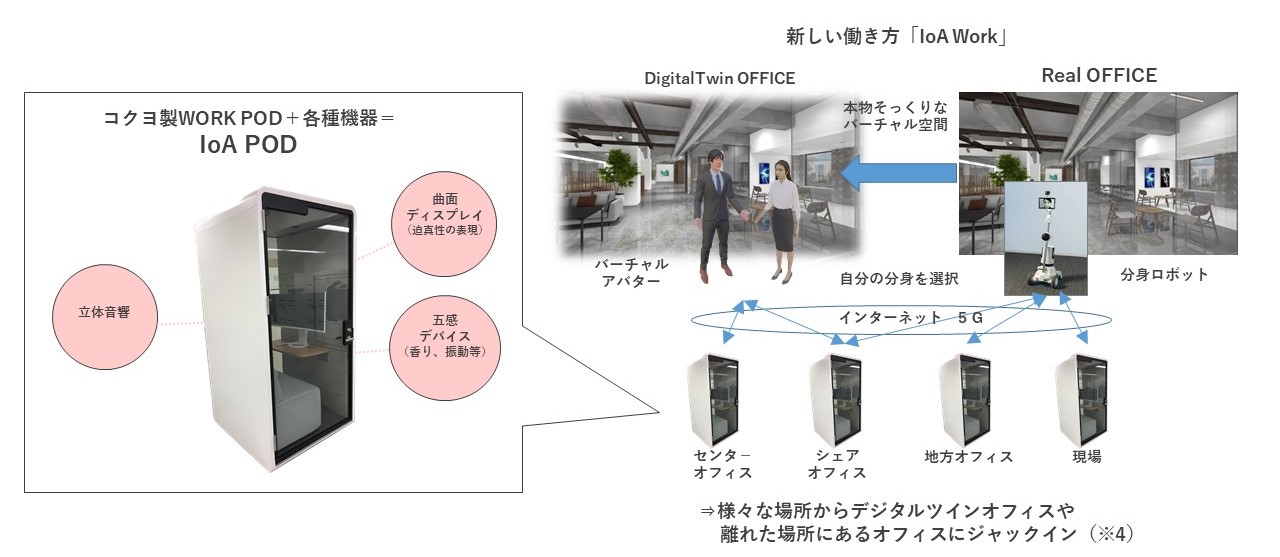 「IoA POD™」、「IoA Work™」概要 © Toppan Printing Co., Ltd.