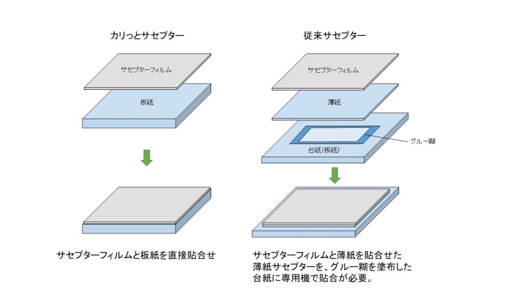 カリっとサセプター™