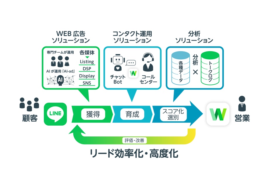 提供サービスイメージ