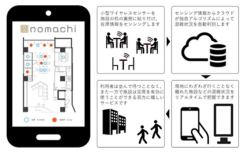 「nomachi®」のイメージ