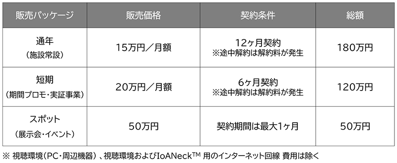 IoA遠隔体験サービスパック 提供価格 © Toppan Printing Co., Ltd.