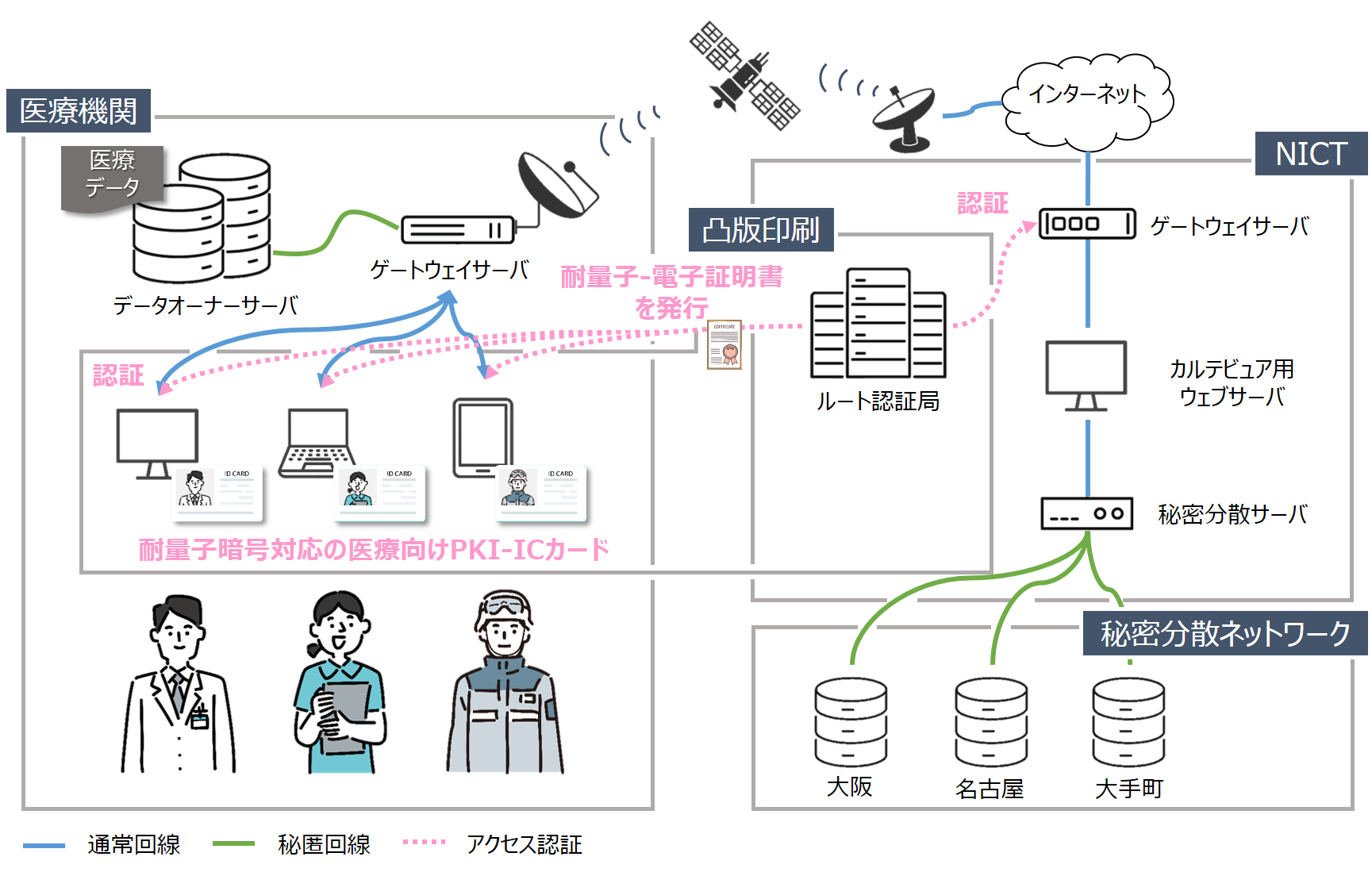 本共同研究のイメージ図