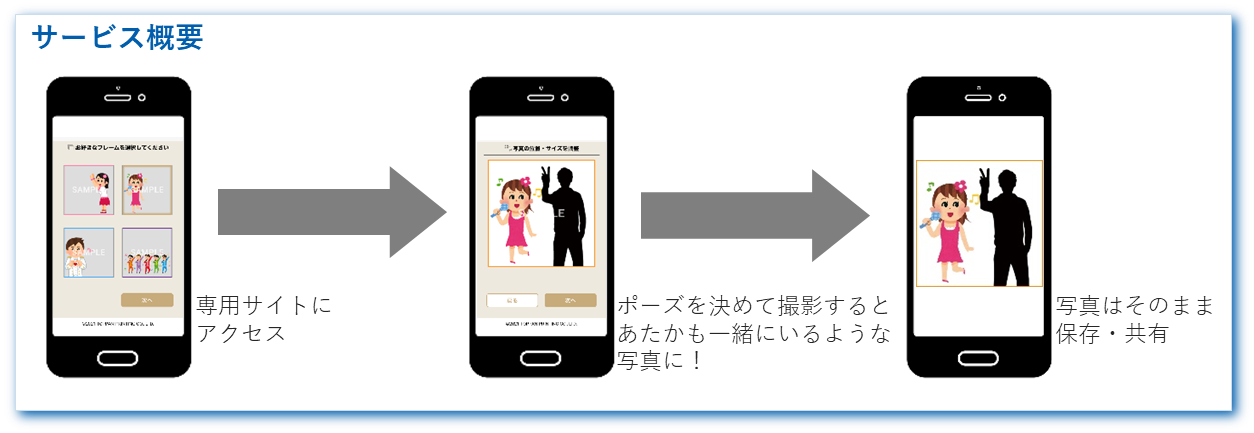 「WithShot™ Lite」 概要 