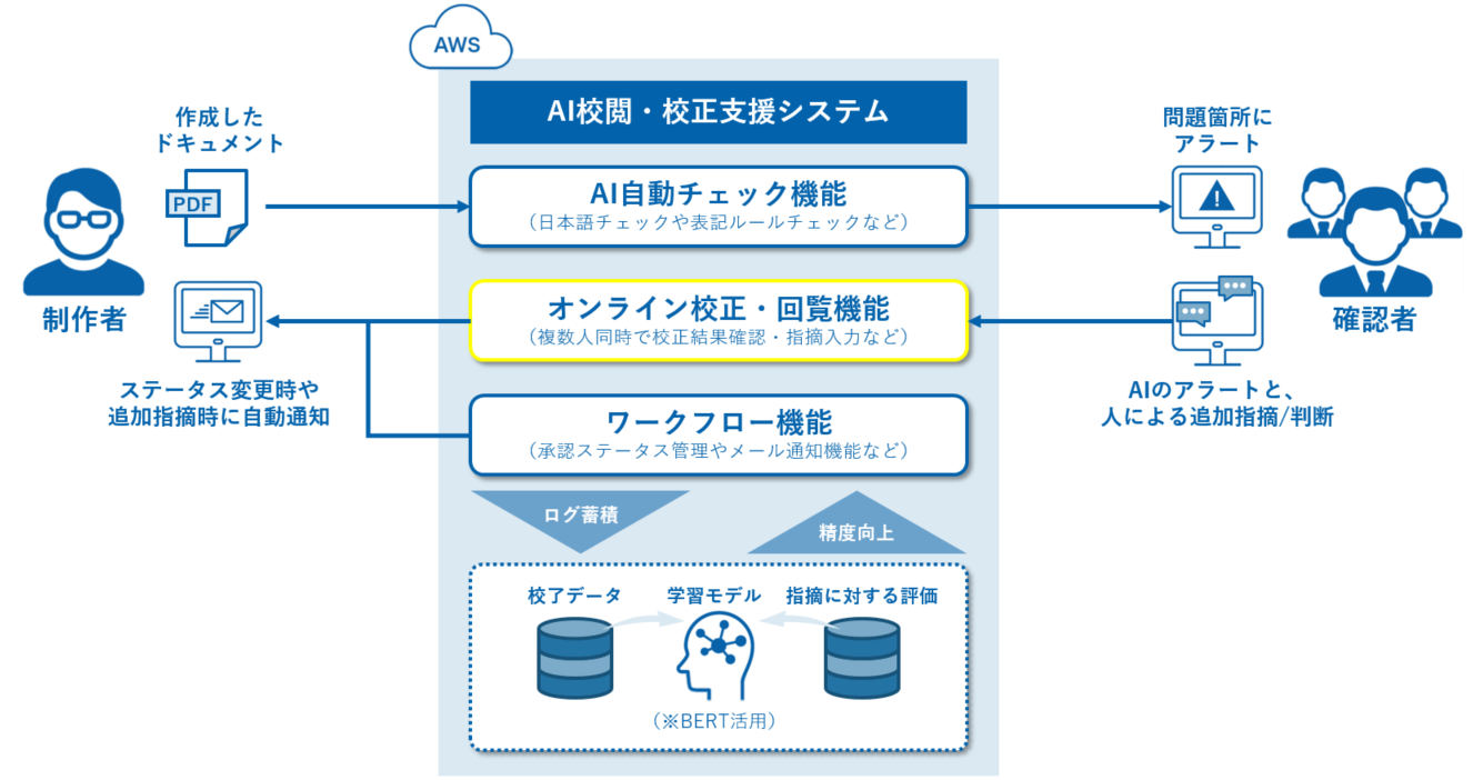 システムイメージ