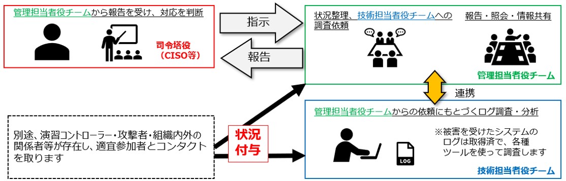 「Armoris DOJO CORE」概要