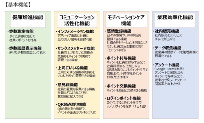 「たまると™」の14の機能例