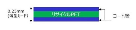 非接触ICカードへの利用が可能