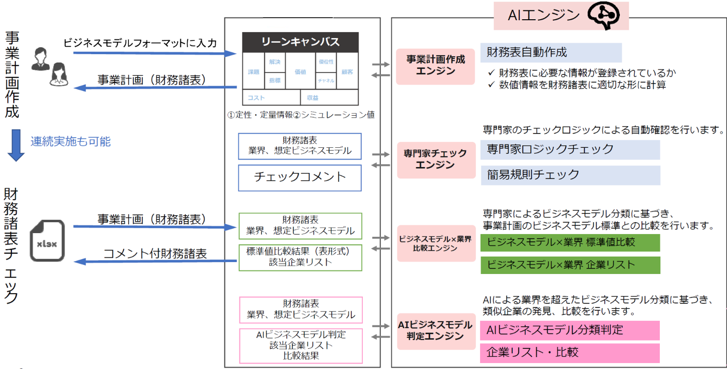 「事業計画書作成支援システム」のイメージ © Toppan Printing Co., Ltd.