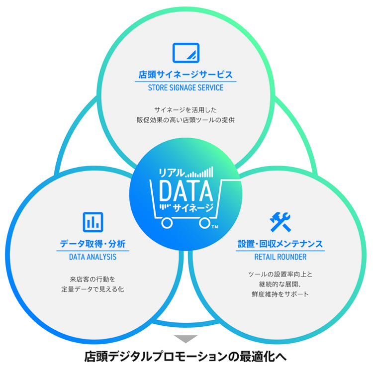 「リアルDATAサイネージ™」概要 © Toppan Printing Co., Ltd.