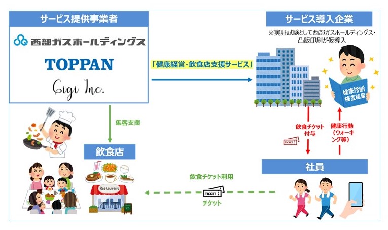 〔本実証実験のイメージ〕