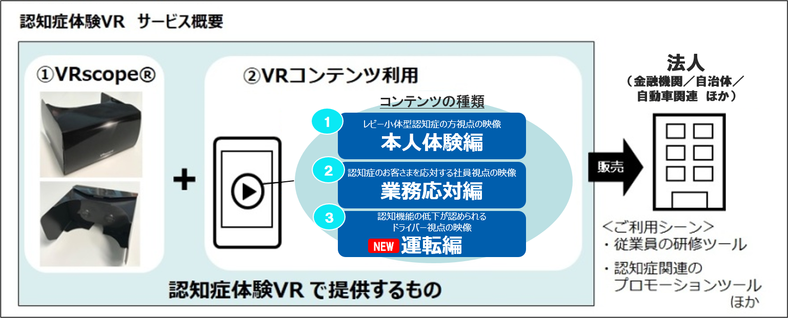 サービス概要