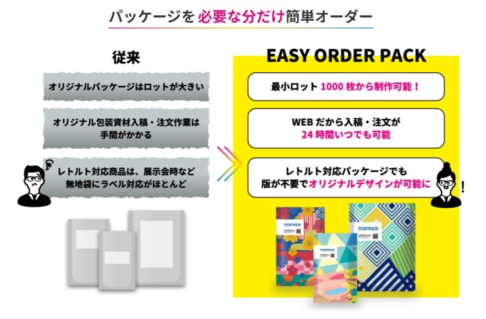 「EASY ORDER PACKTM」の特長 ©TOPPAN INC.