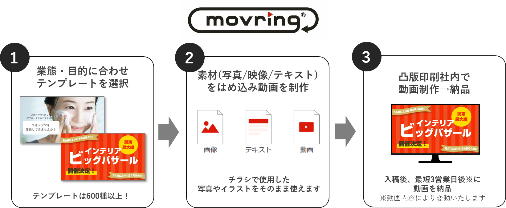 動画コミュニケーションサービス「movring (モブリン)」について