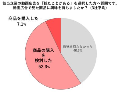 ＜参考＞実証実験