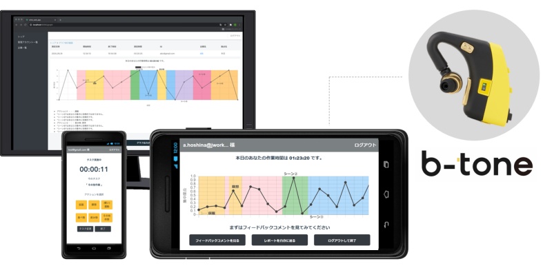 イヤホン型脳波デバイス「b-tone®」と「b-tone®アプリ」イメージ図