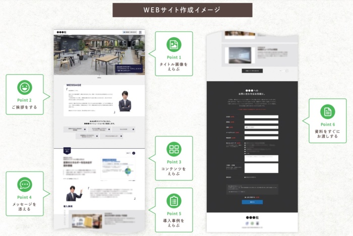 「SALAD-BAR®」を使ったWEBサイト作成イメージ © TOPPAN INC.