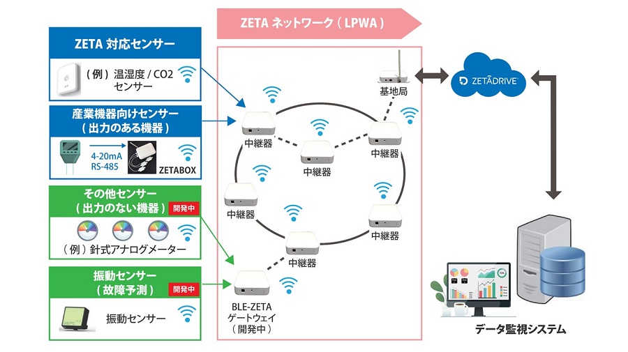 凸版印刷の工場に構築された環境データ自動収集システム概念図 © TOPPAN INC.