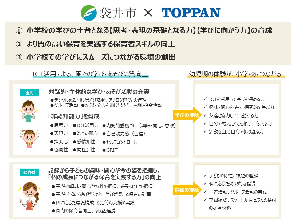 実証実験のねらい