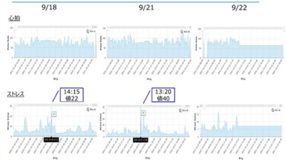 ストレス計測結果イメージ
