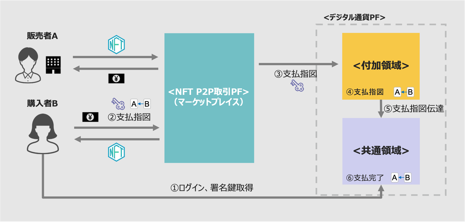 実証実験の構成イメージ