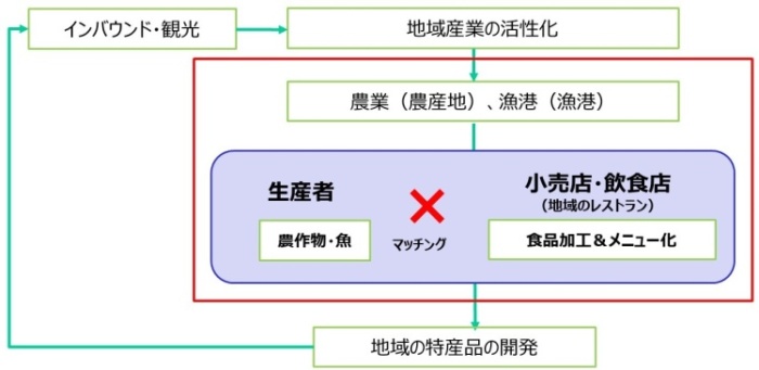 サービス概要 © TOPPAN INC. 