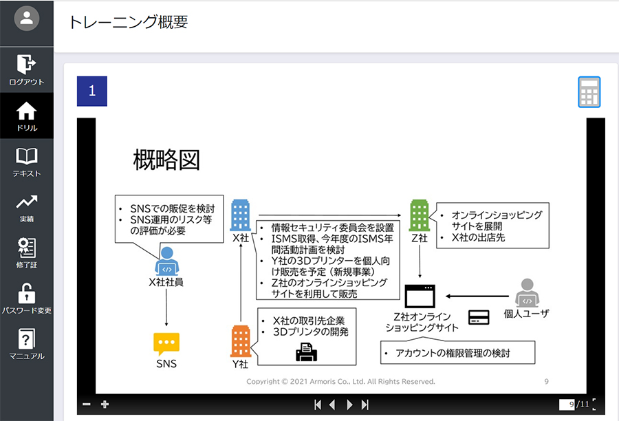 トレーニング概要