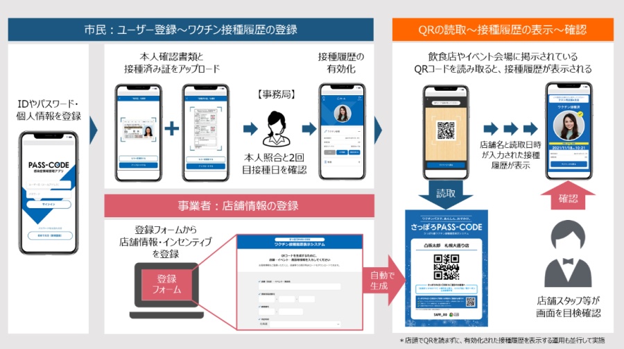 実証のイメージ ©TOPPAN INC.