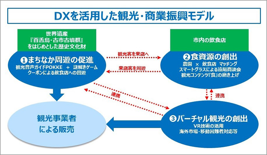 取り組みのイメージ図