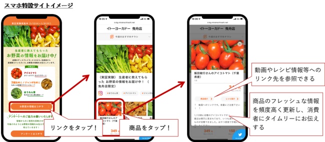 スマホ特設サイトイメ—ジ